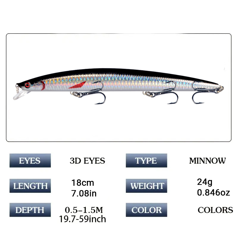 Esca da Pesca Minnow 18cm 24g, - Fishing Lure Crankbait recensione e prezzo